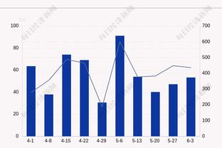 百步穿杨！邬挺嘉三分7中6贡献20分 正负值+17